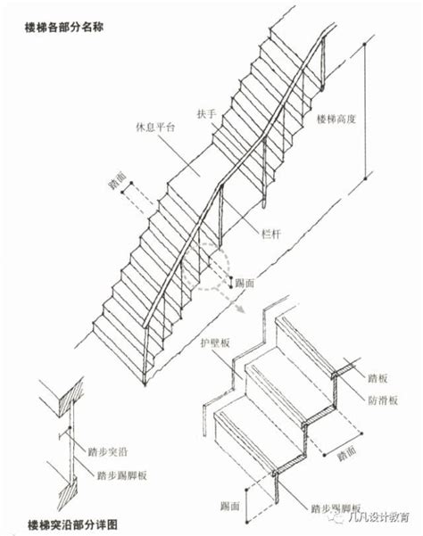 樓梯級高|建築技術規則建築設計施工編第33～39條樓梯、欄杆、坡道 －。